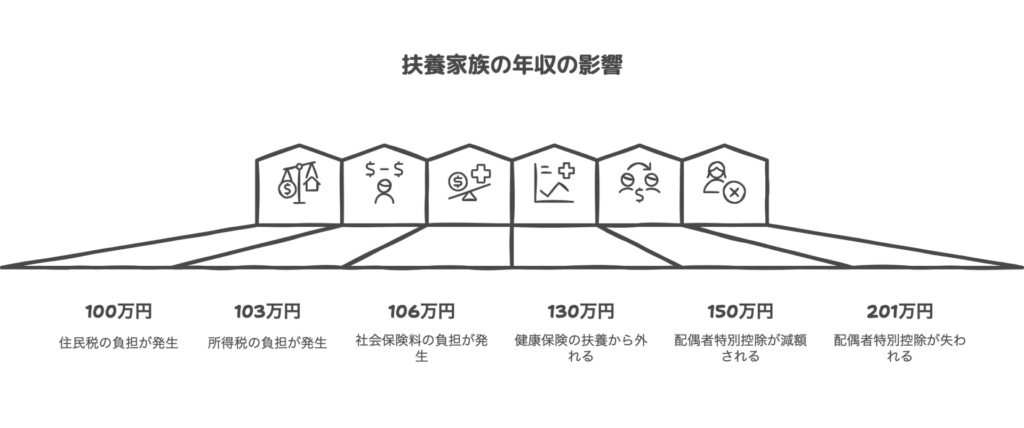 (経費を除く)
