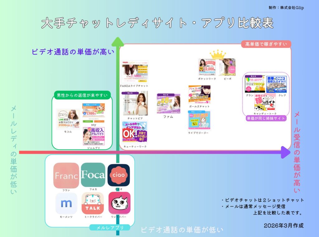 大手チャットレディ比較表