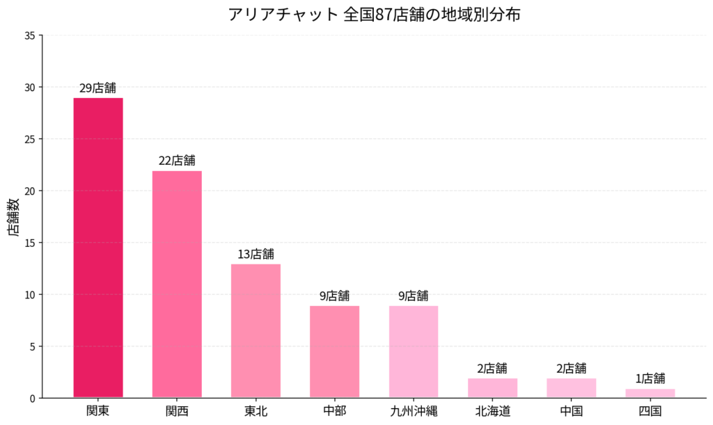 アリアチャット店舗エリア分布