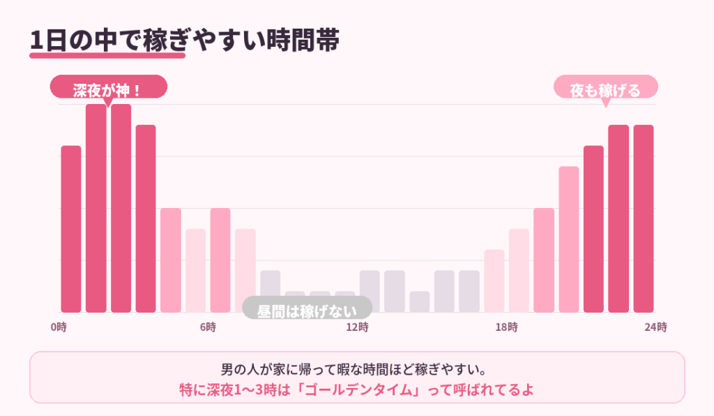 1日の時間帯