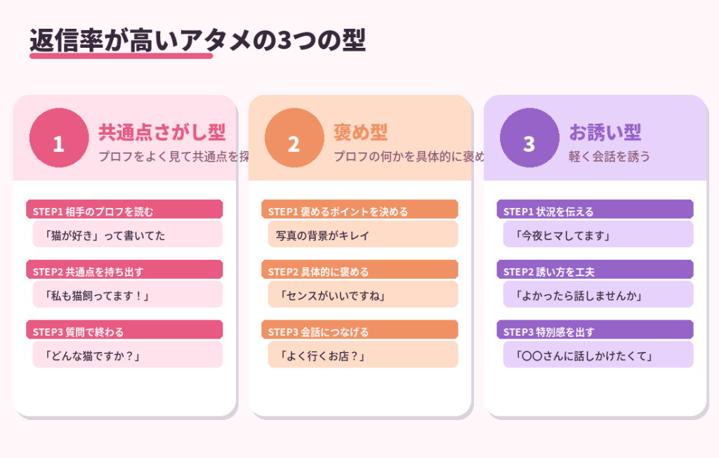 返信率が高いアタメの3つの型