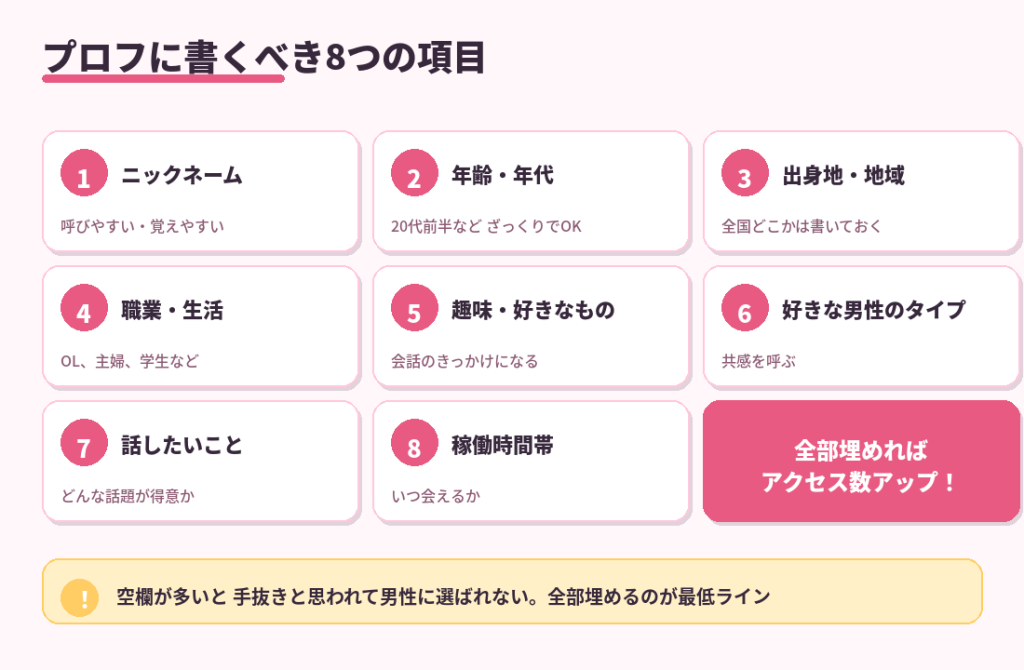 プロフに書くべき8つの必須項目