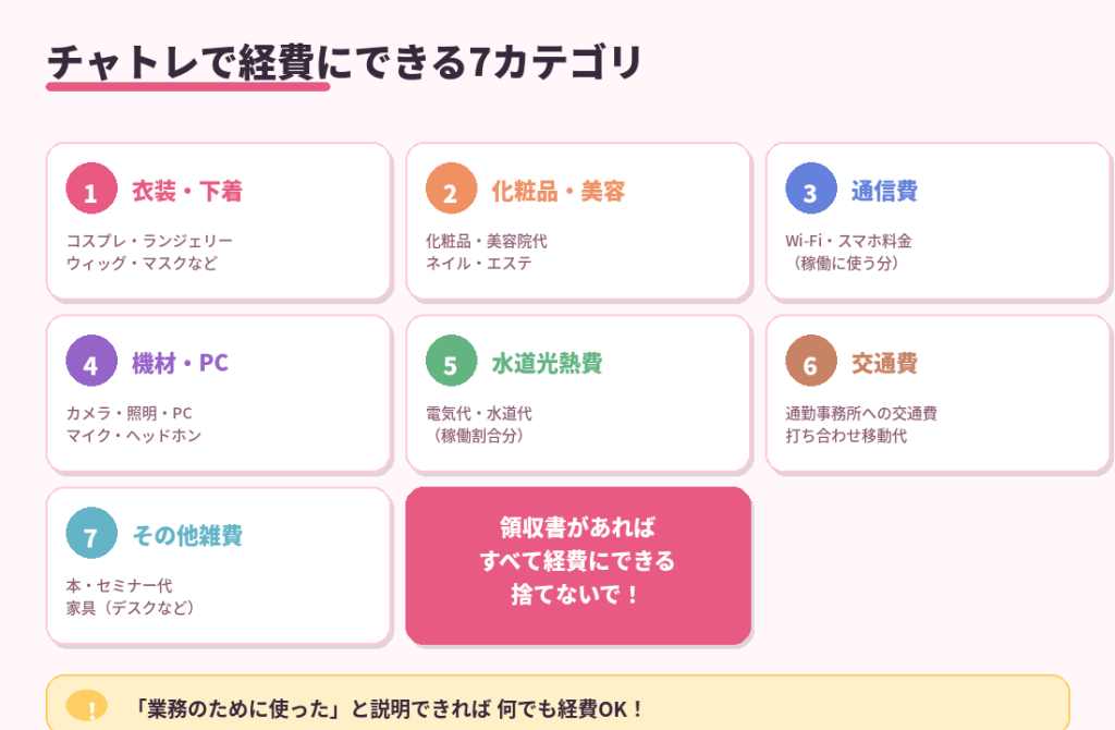 チャトレで経費にできる7カテゴリ