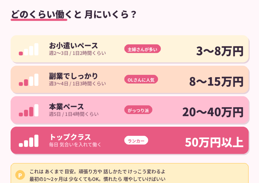 ポケットワークで 実際いくら稼げる？