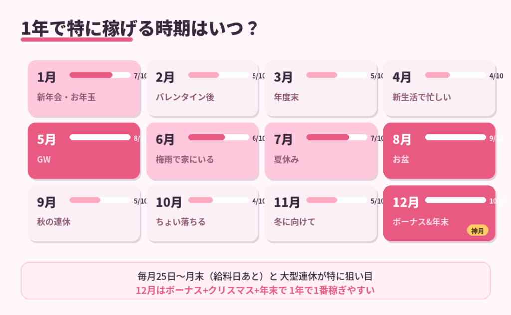 1年間のカレンダー