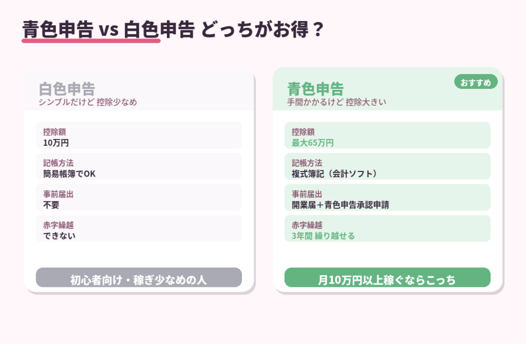 白色申告 vs 青色申告
