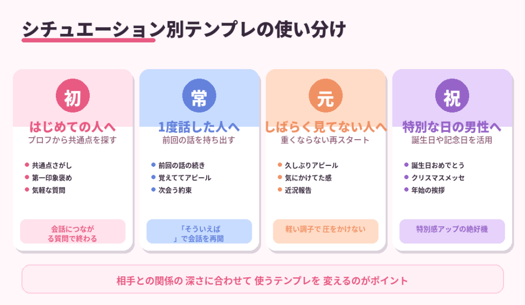 コピペOK！シチュエーション別テンプレ集20選