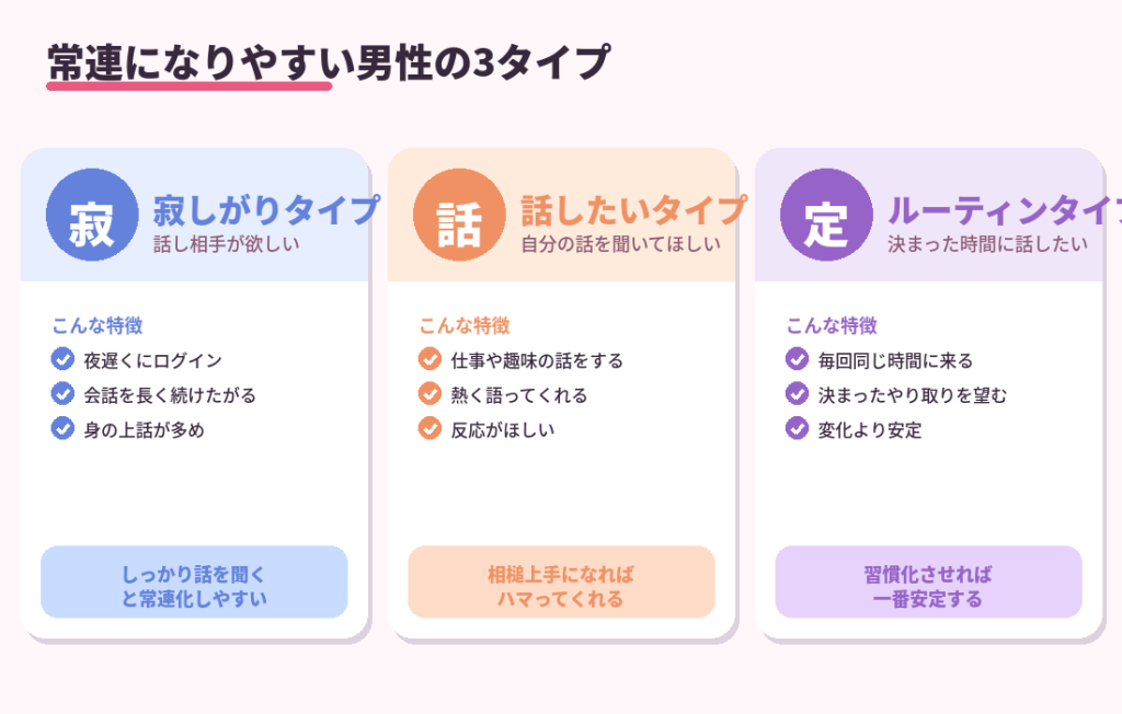 常連にしやすい男性の3タイプ