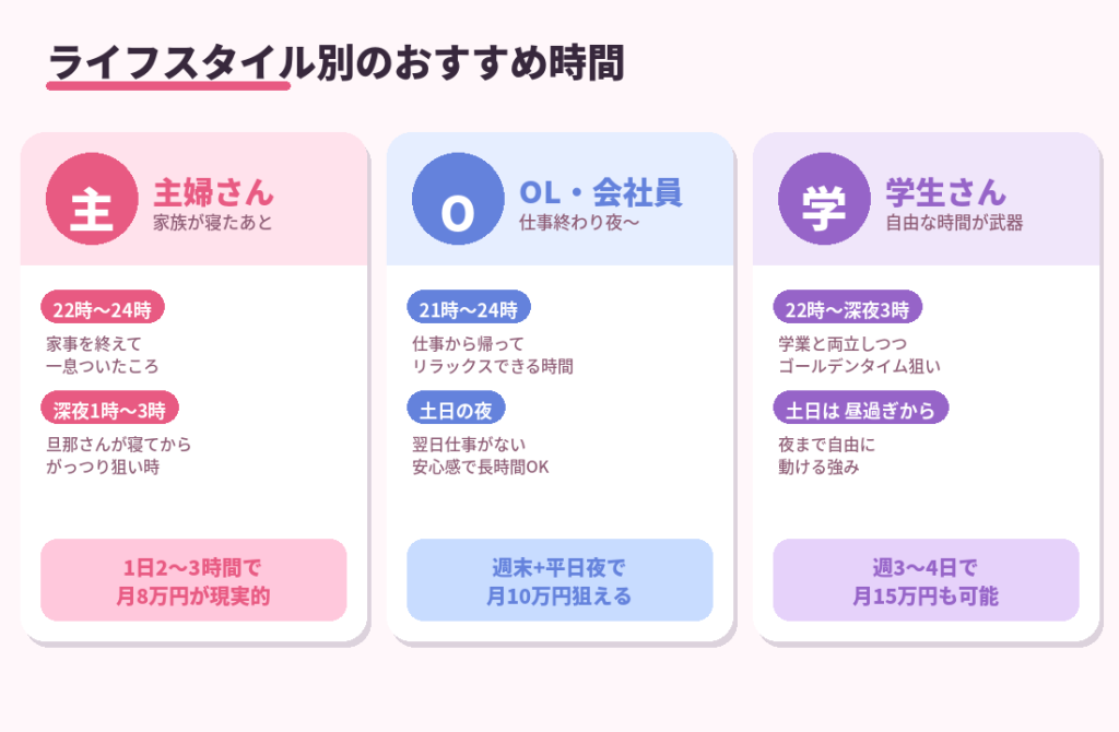 あなたのライフスタイル別のおすすめ時間帯