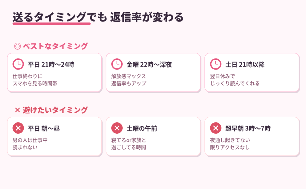 アタメを送るのに最適なタイミング