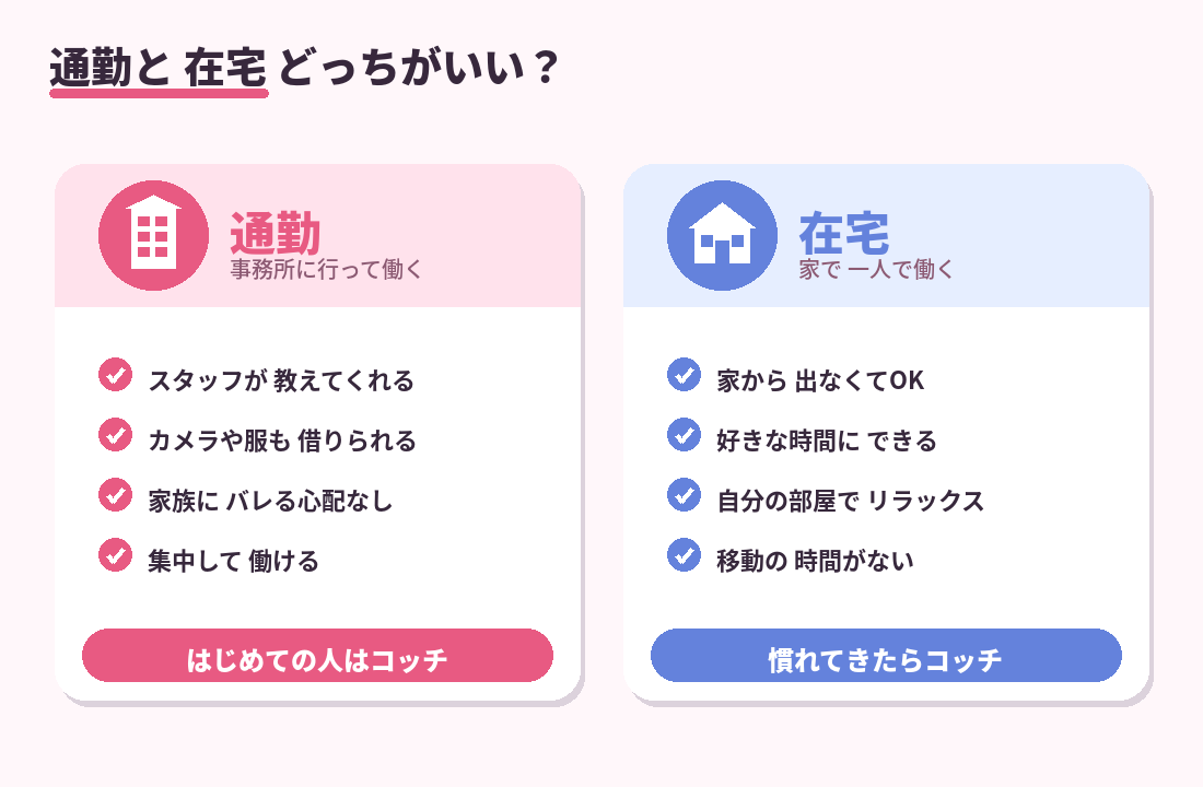 通勤と在宅どっちがいい？