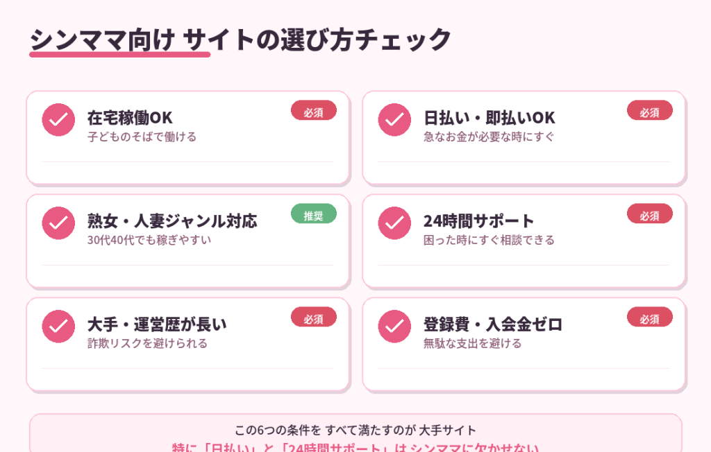 シンママ向けサイトの選び方チェック6項目。在宅OK、日払い、熟女人妻ジャンル、24時間サポート、大手、登録費ゼロ