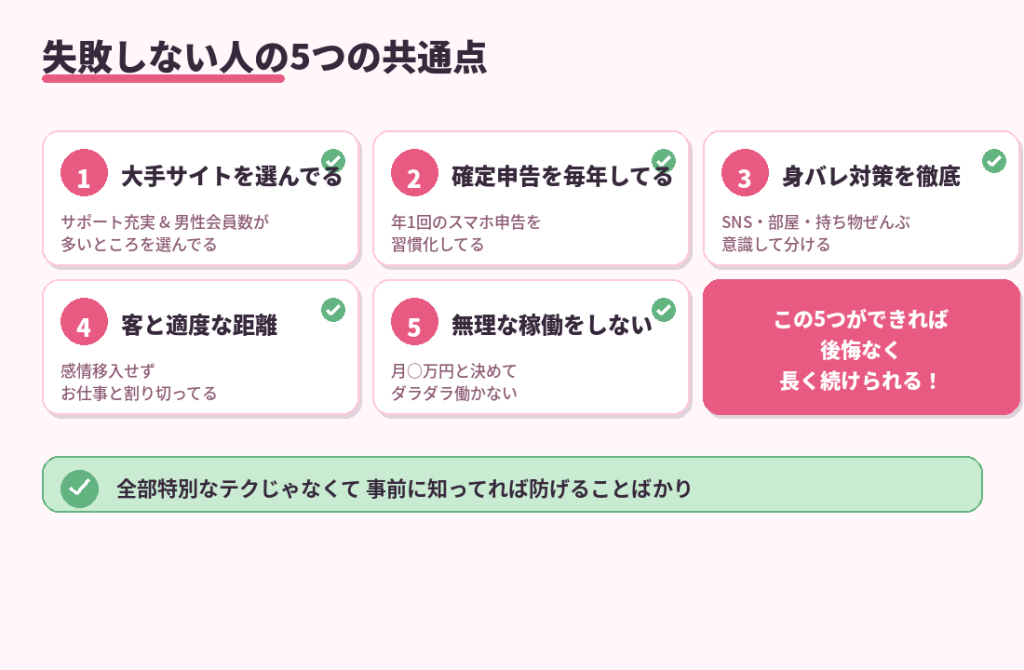 失敗しない人の5つの共通点。大手サイト、確定申告、身バレ対策、客との距離、無理しない稼働を示した図解
