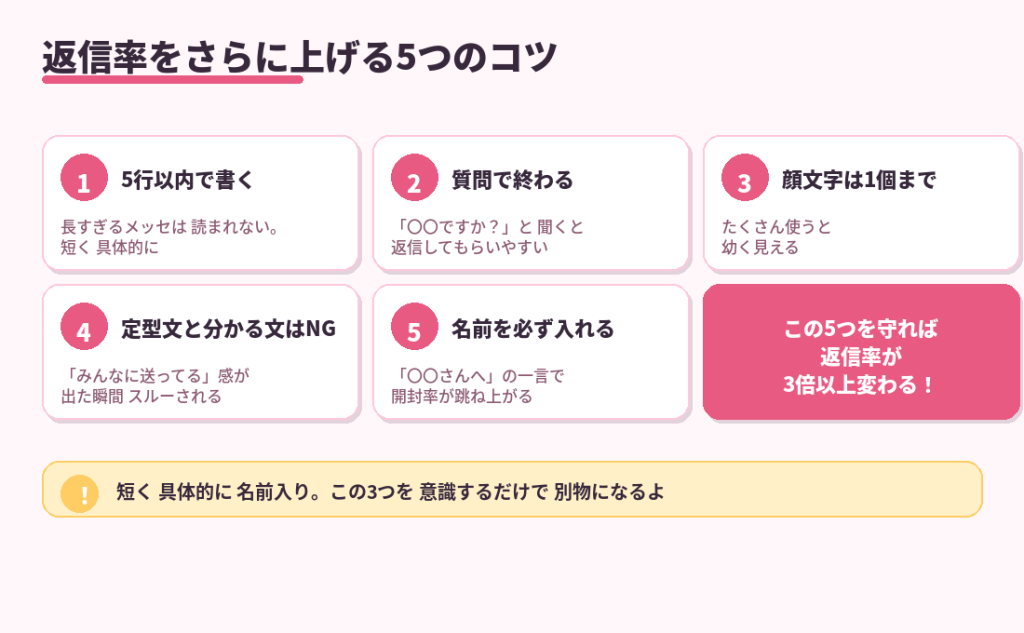 返信率をさらに上げる5つのコツ