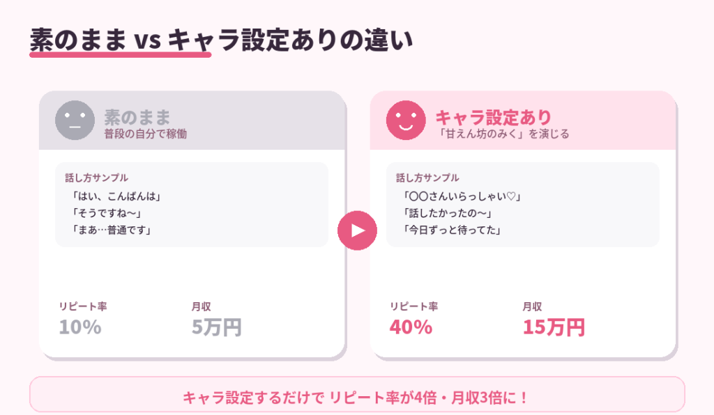チャトレは「素のまま 」vs「キャラ設定あり」でこんなに違う