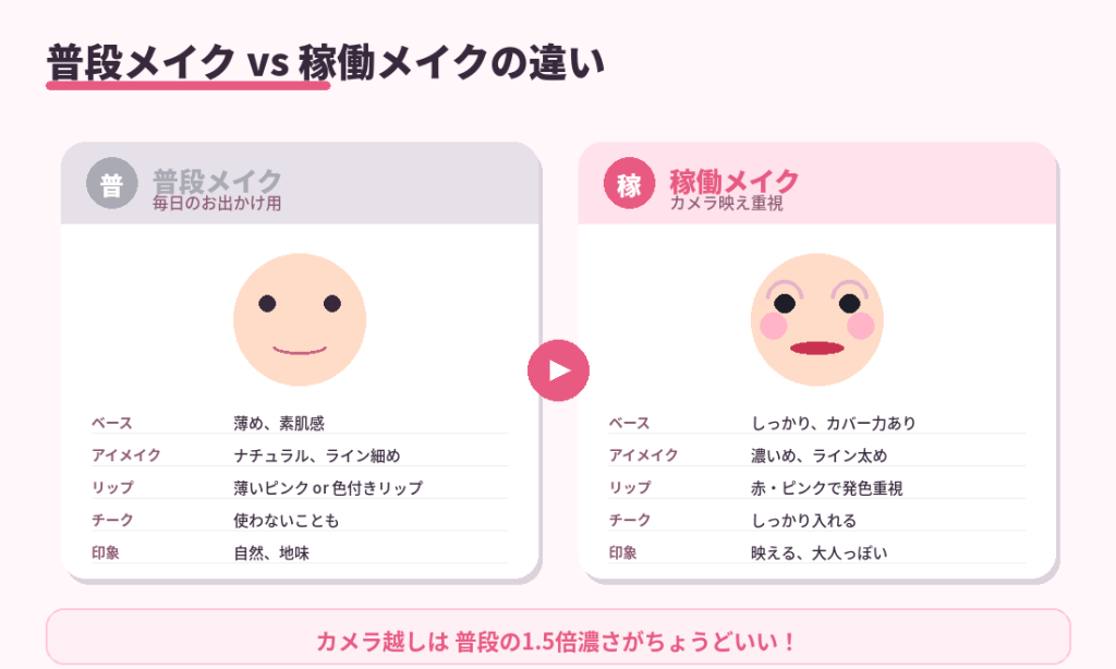 チャトレの「普段メイク」vs「稼働メイク」こんなに違う