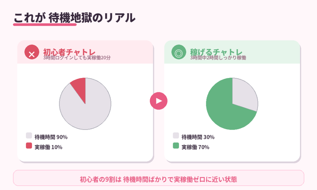 チャットレディの「待機地獄」のリアル