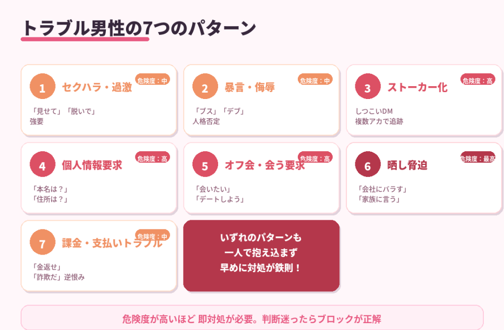 トラブル男性の7つのパターン。セクハラ・暴言・ストーカー・個人情報要求・会う要求・晒し脅迫・支払いトラブル