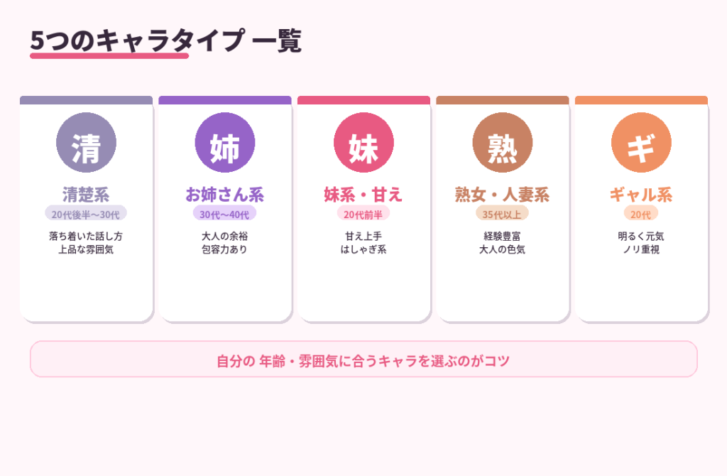 5つの主要キャラタイプ