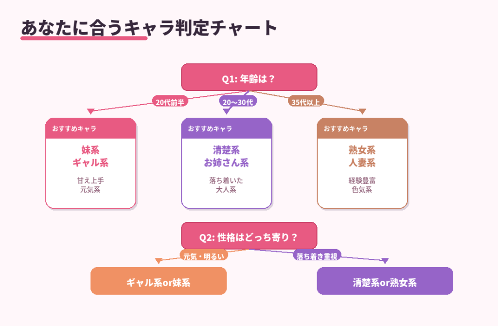 自分に合うチャトレで演じるキャラの選び方
