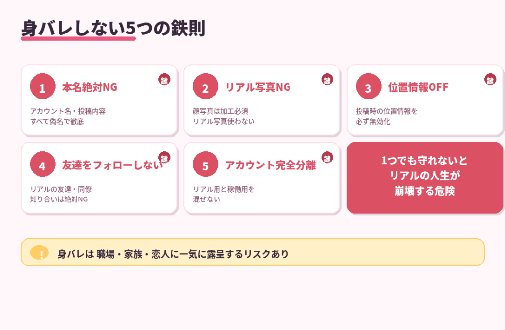 身バレしない5つの鉄則。本名NG、リアル写真NG、位置情報OFF、友達フォローしない、アカウント完全分離