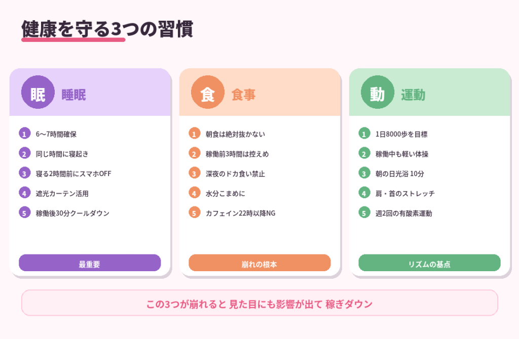 健康を守る3つの習慣。睡眠・食事・運動それぞれ5つのルール