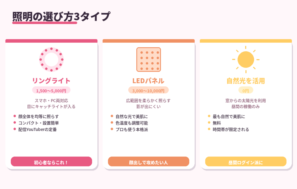 照明の選び方3タイプ