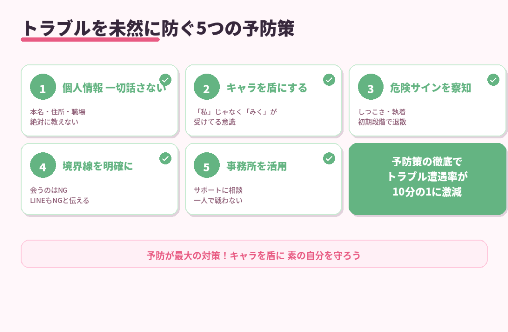 トラブルを未然に防ぐ5つの予防策。個人情報話さない・キャラを盾に・危険サイン察知・境界線明確・事務所活用