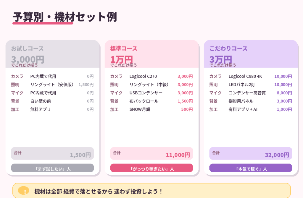 予算別・機材セット例3パターン