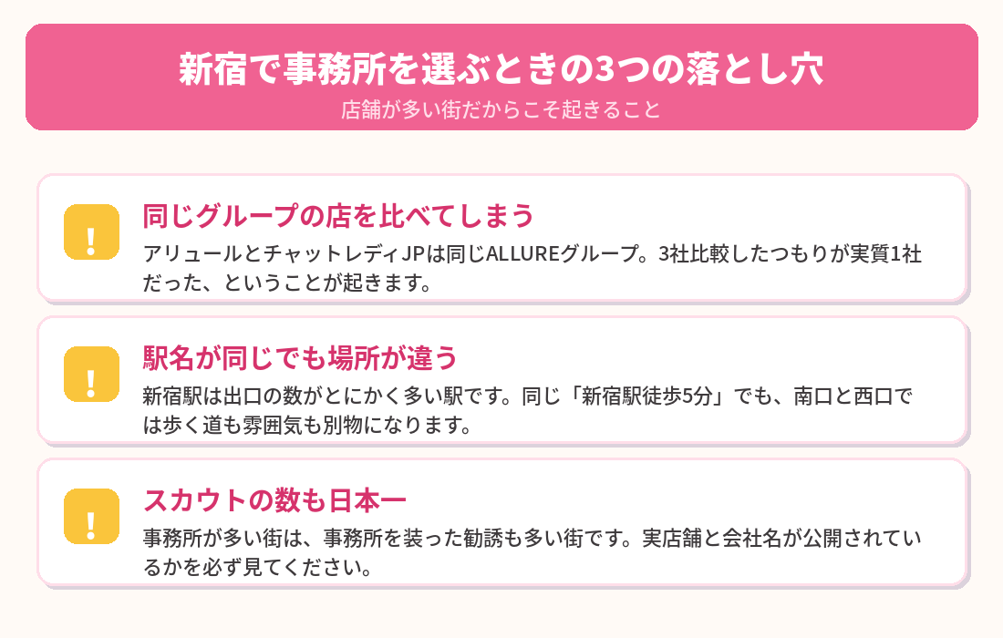 新宿で事務所を選ぶときの3つの落とし穴