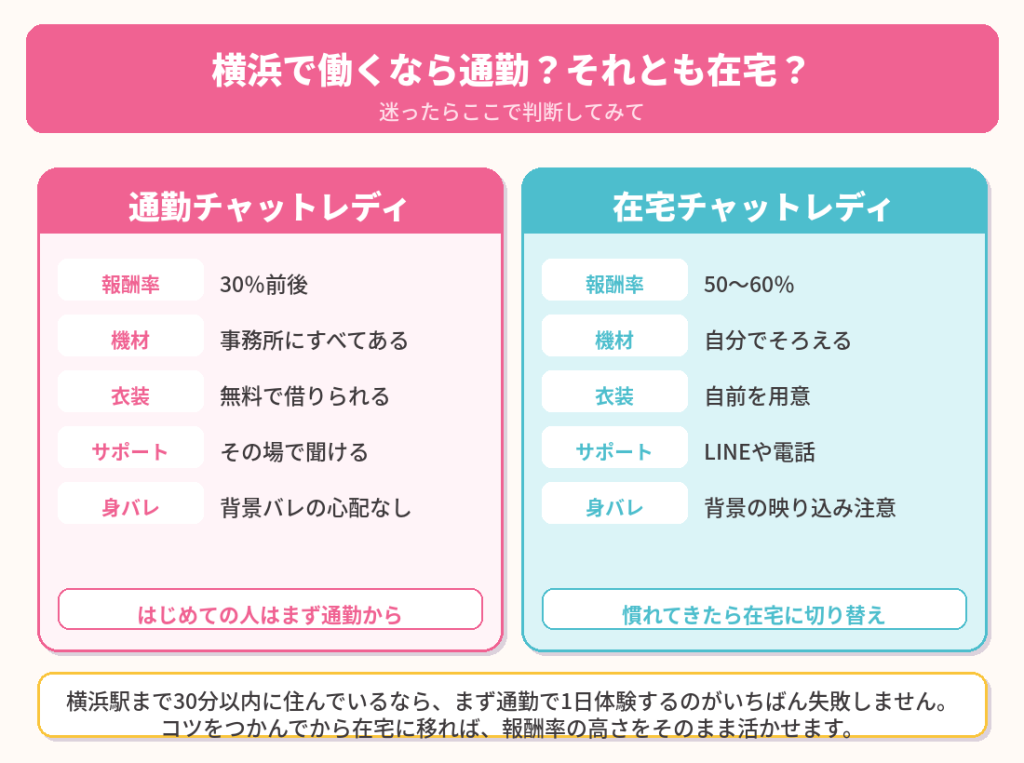 横浜で働くなら通勤？それとも在宅？