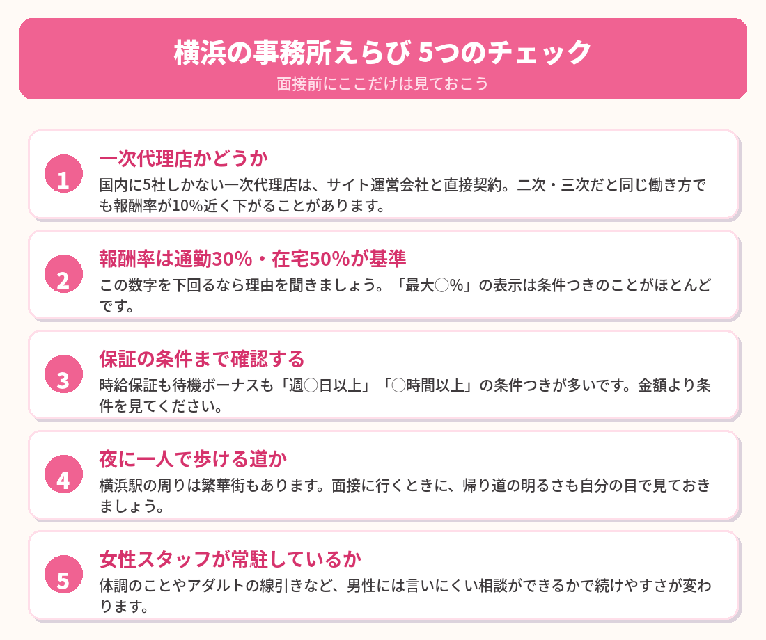 横浜の事務所えらび 5つのチェック